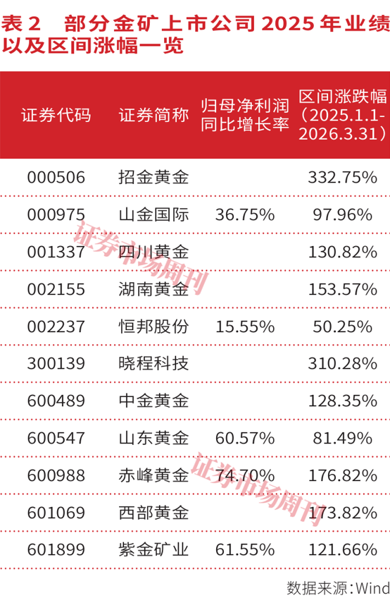 HALO资产：AI时代的卖铲人