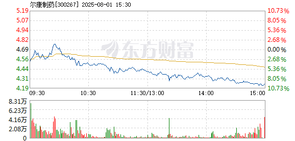 R图 300267_2