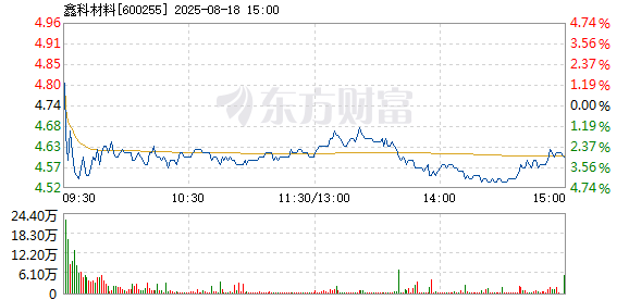 R图 600255_1