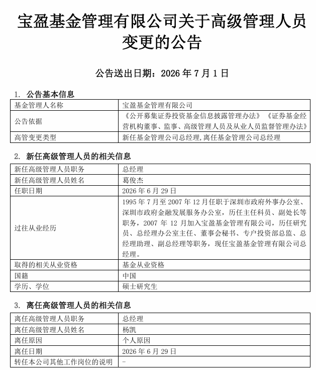 宝盈基金高管变更,葛俊杰升任总经理