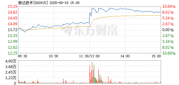 R图 002815_2