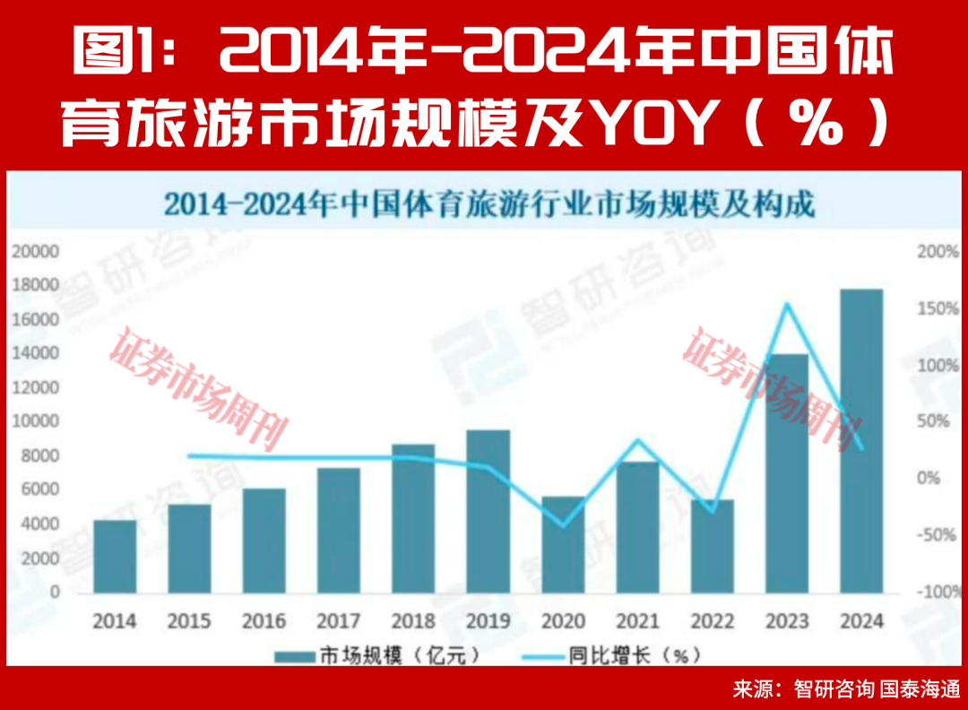 多重热点叠加，端午节+世界杯引发暑期文旅消费热潮