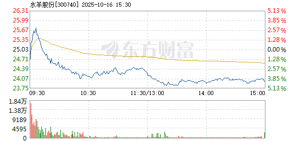 R图 300740_2
