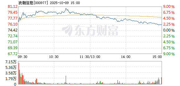 R图 000977_2