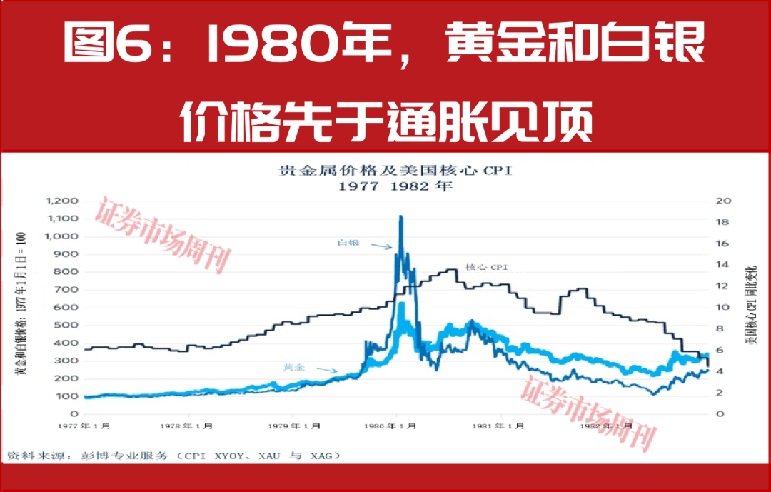 贵金属对阵债券：美国通胀要来了吗?