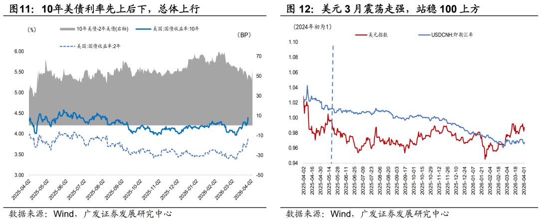 广发证券：静待贝叶斯收敛 大类资产配置月度展望