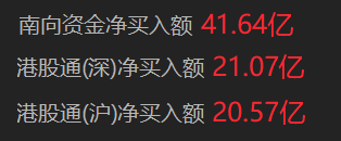 数据来源：Choice金融终端