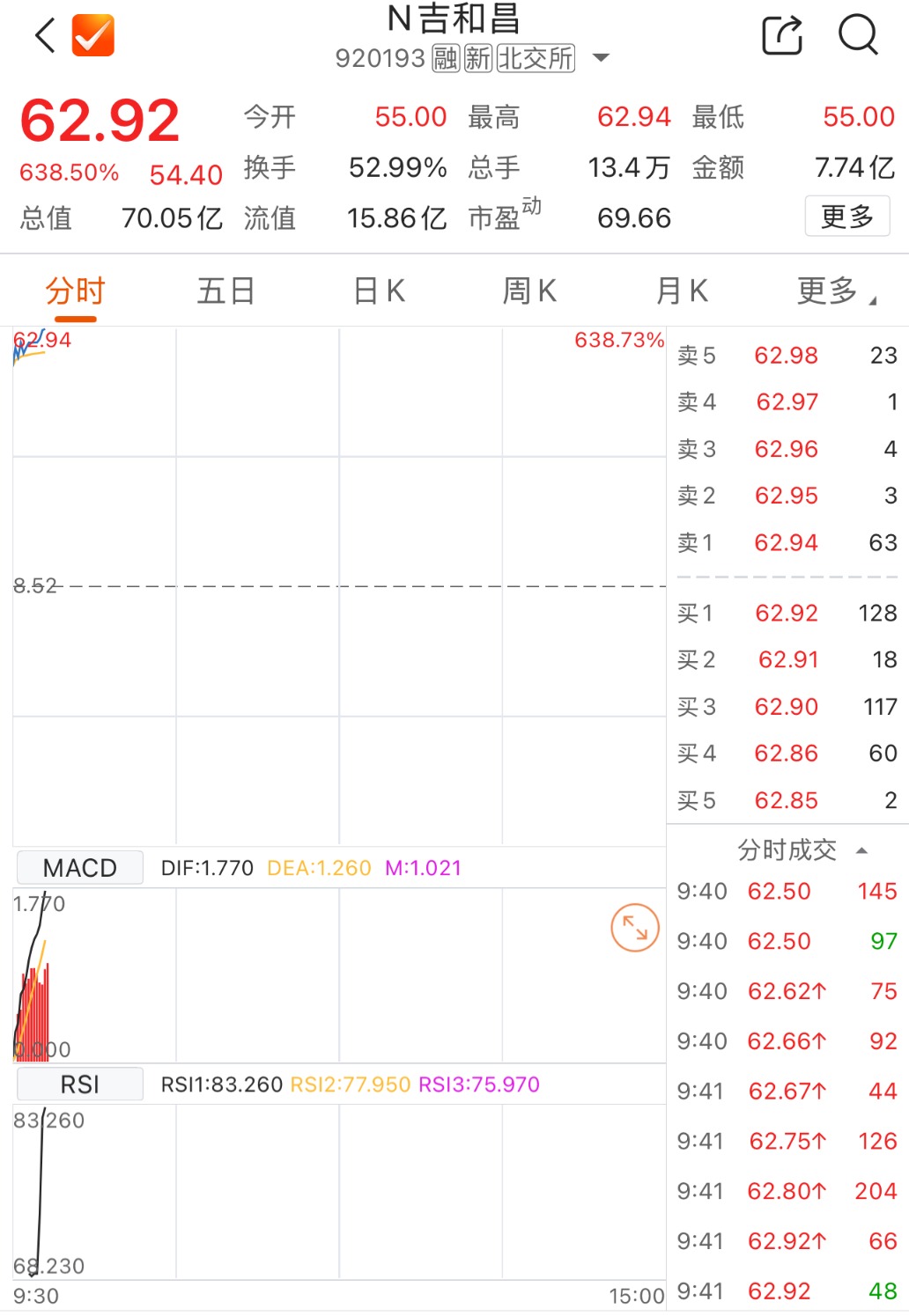 数据来源：Choice金融终端
