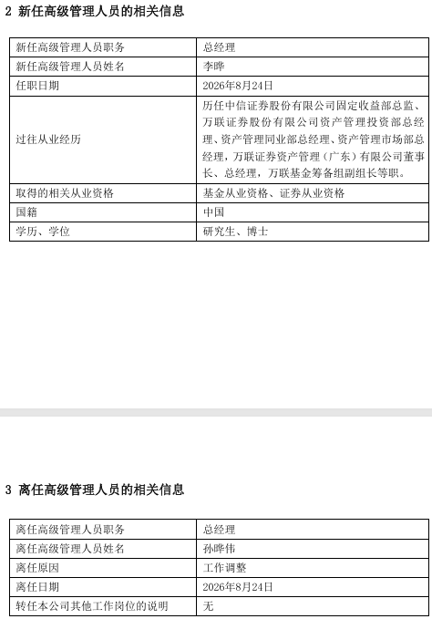 长安基金迎新任总经理，规模收缩困境待破局