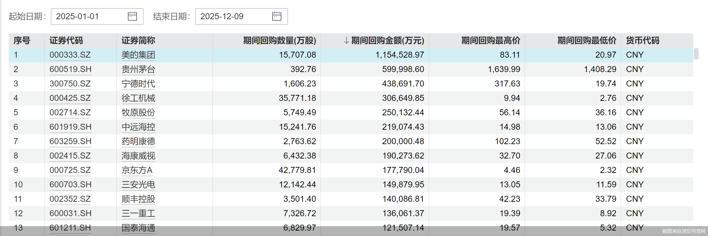 截图来自深交所官网