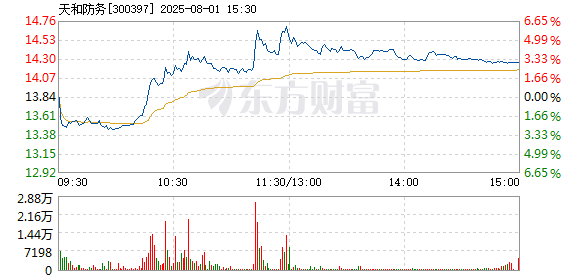 R图 300397_2
