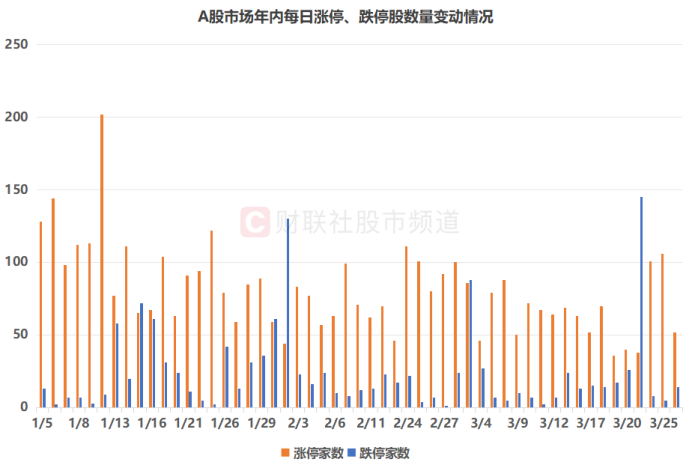 跌破2万亿大关！A股成交额创年内新低 两大板块热度速降 这些方向也缩量明显