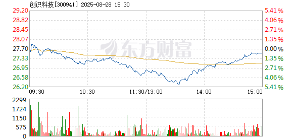 R图 300941_2