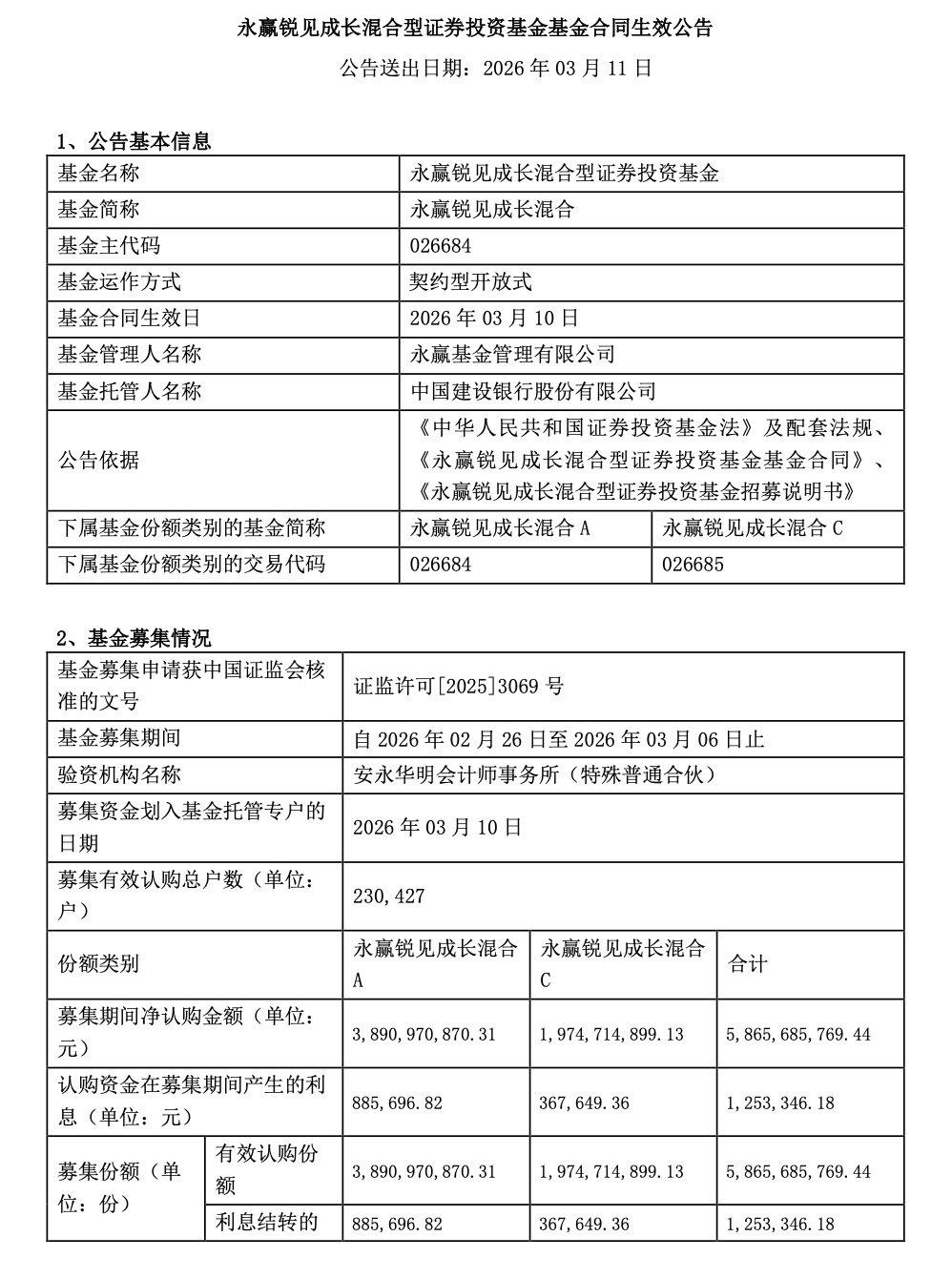 永赢基金李文宾新基首发规模超58亿元_天天基金网