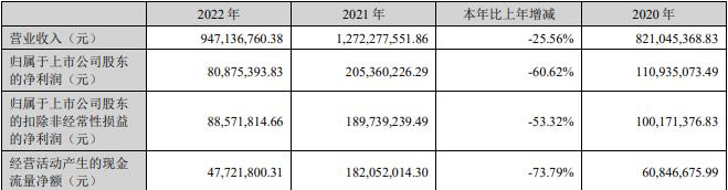 阿尔特拟定增募不超15.09亿 上市4年2募资共12.58亿 _ 东方财富网