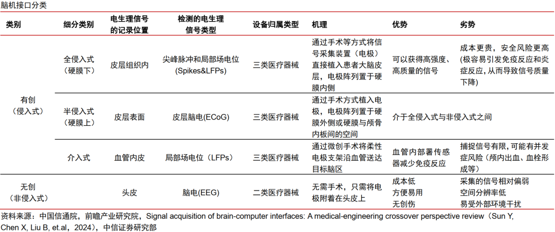 中信证券：国内脑机接口行业将迎来DeepSeek时刻