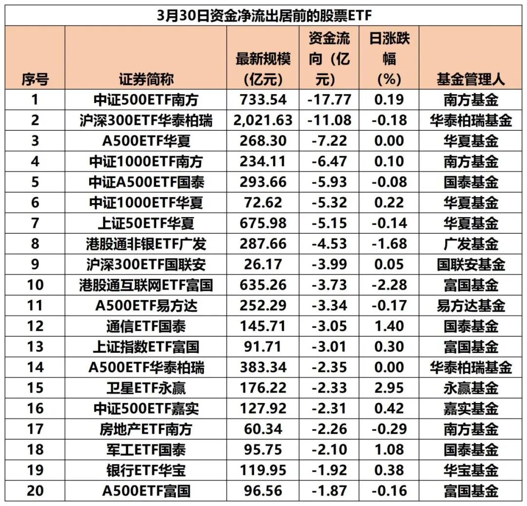 超110亿，“跑了”！