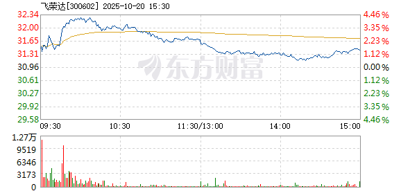R图 300602_2