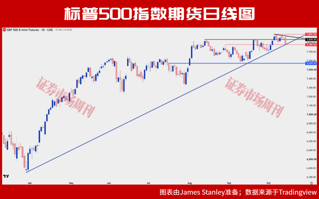 通胀数据引发科技股抛售，美股顶得住吗?