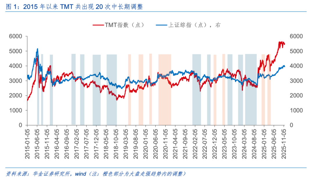 华金策略：驱动科技板块见底的核心因素是积极的政策和产业催化