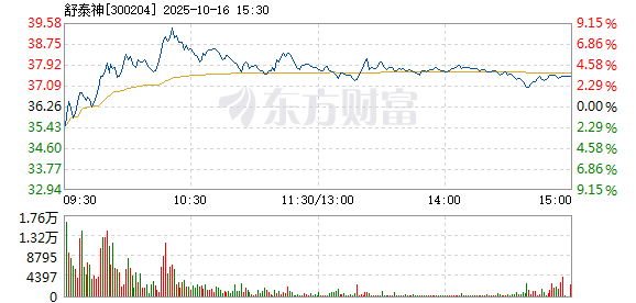 R图 300204_2