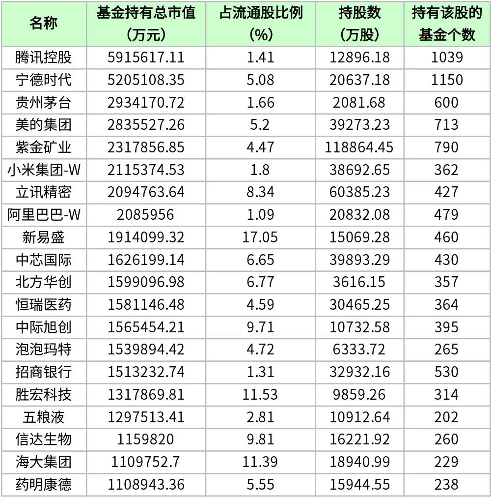 公募基金 重磅披露!
