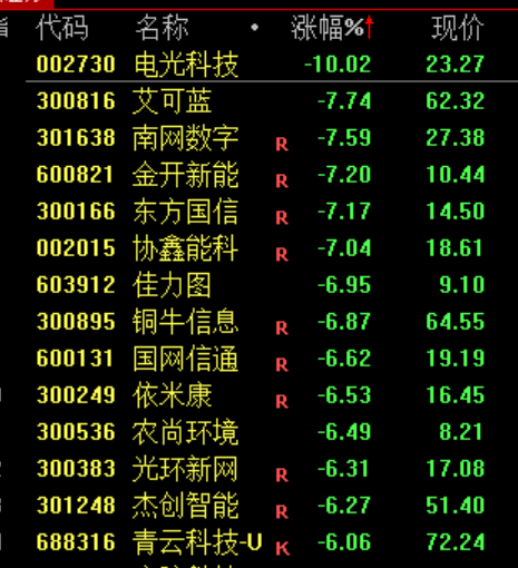 中东局势依旧影响市场！沪指缩量调整 锂电池板块逆市走强