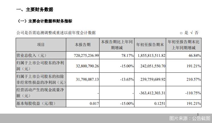 图片来源:公告截图