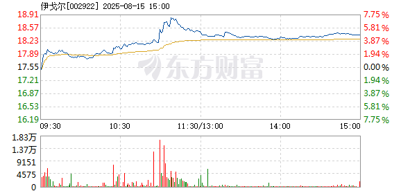 R图 002922_2