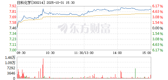 R图 300214_2