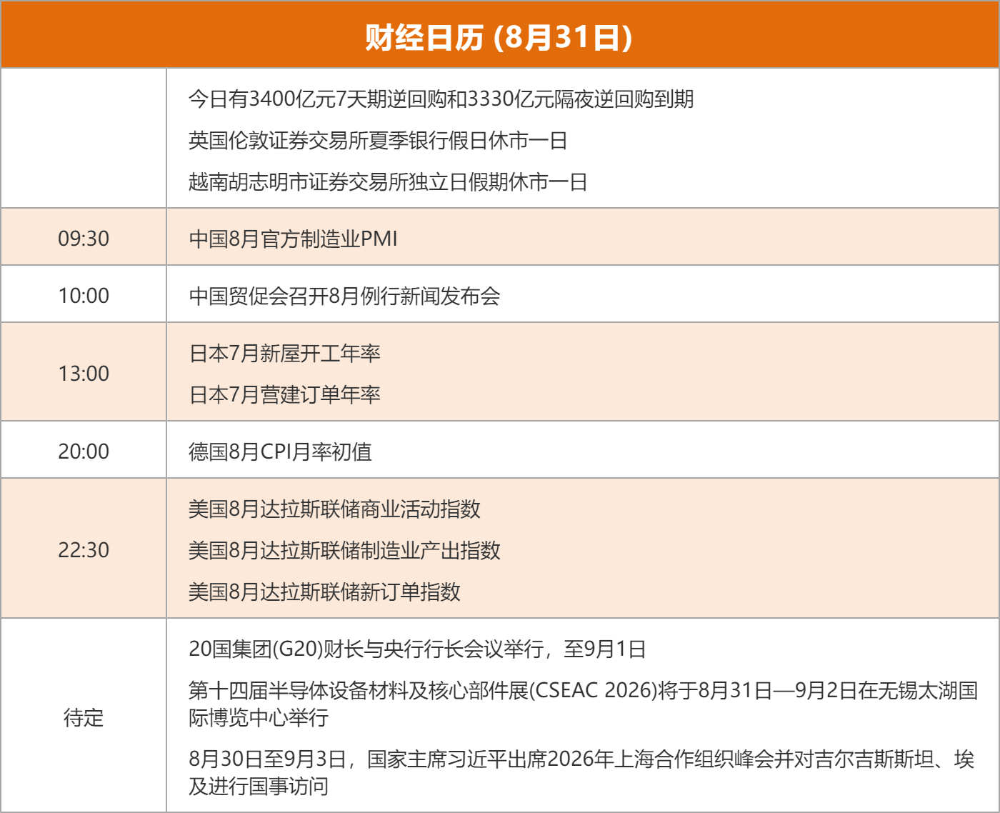 东方财富财经早餐 8月31日周一