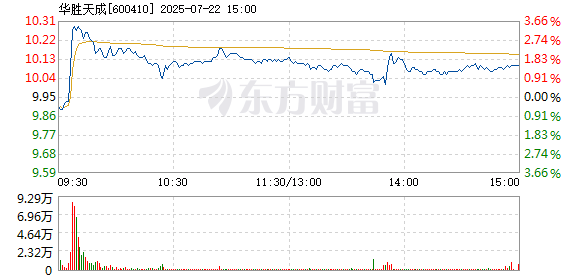 R图 600410_1