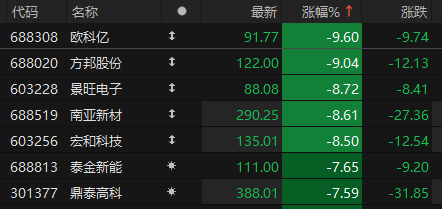 来源：choice金融终端