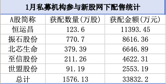 私募打新1图片1_副本.png