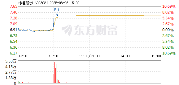 R图 600302_1