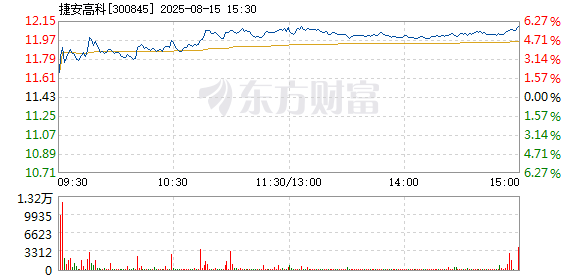 R图 300845_2
