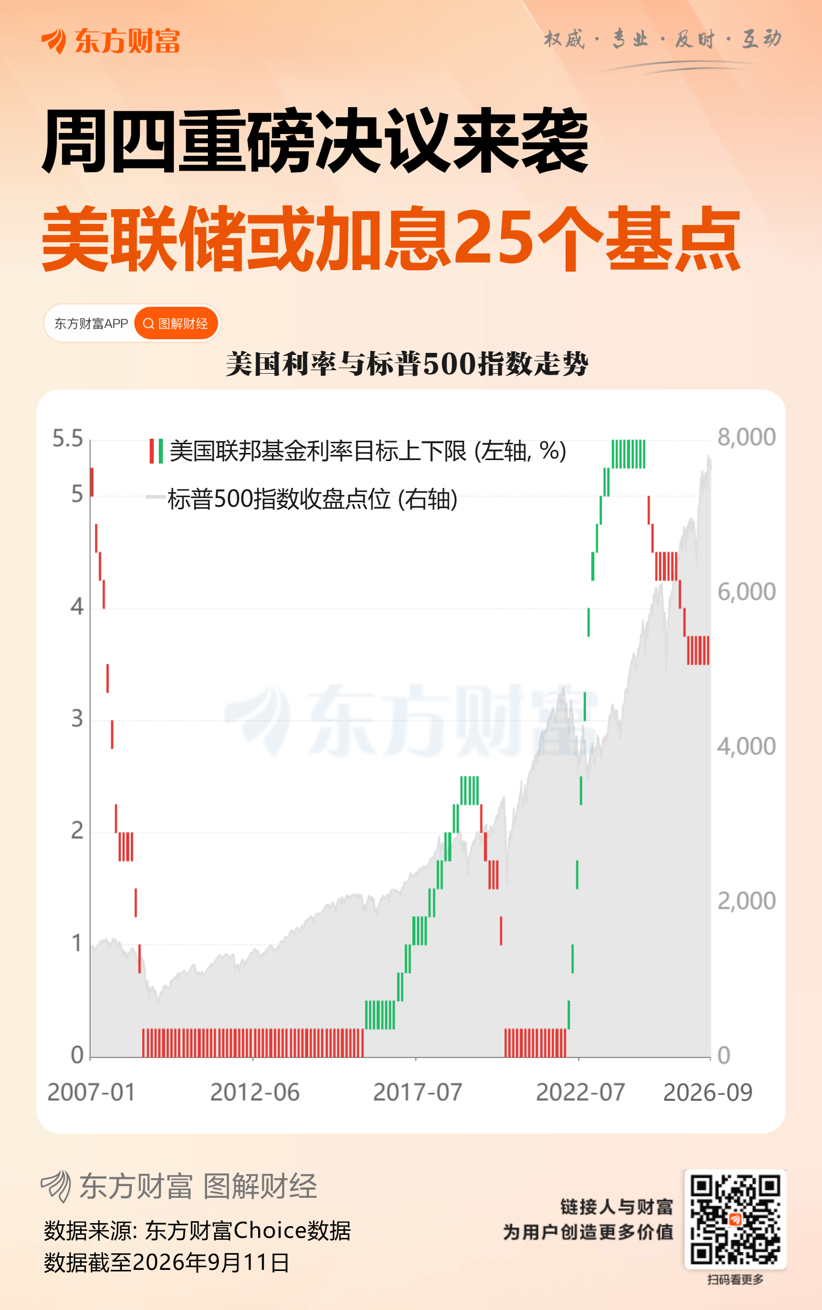 一张表看懂！华尔街“彻底信了”：美联储本周加息