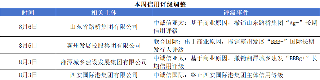 评级.png