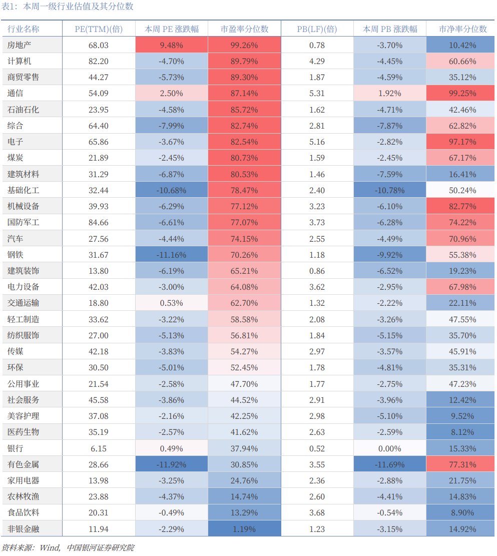 银河策略:A股下行空间相对有限 市场聚焦向防御性资产倾斜