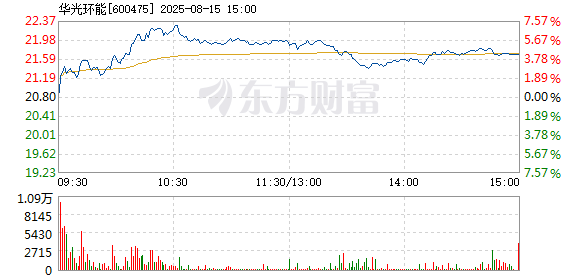 R图 600475_1