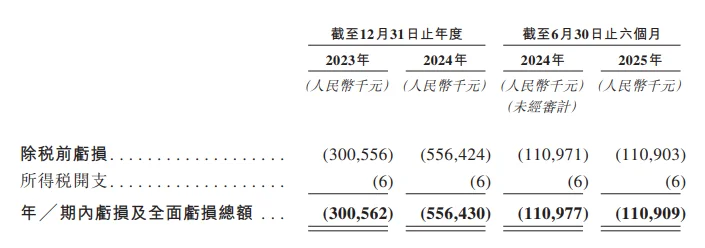 来源:招股书
