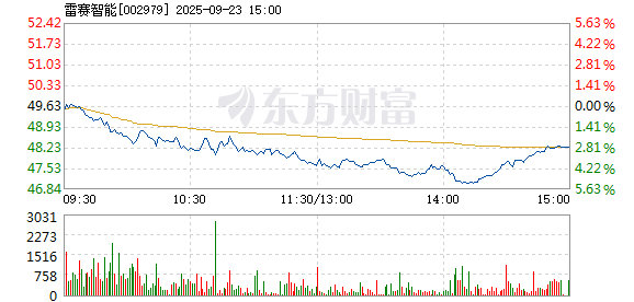 R图 002979_2