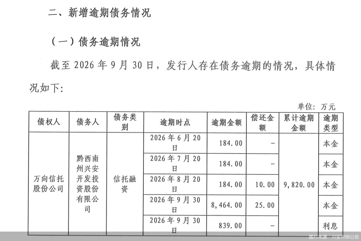 图片来源：兴安开投公告