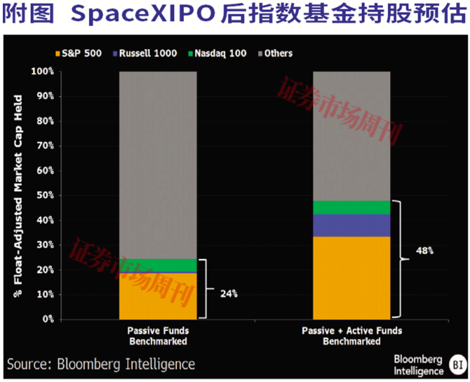 SpaceX 