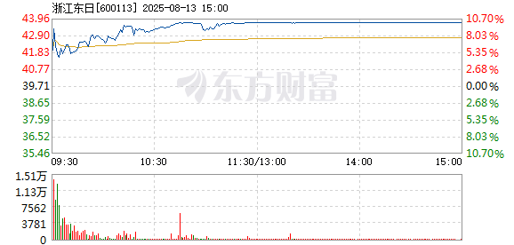 R图 600113_1