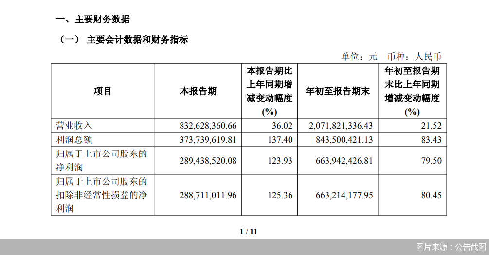 图片来源:公告截图