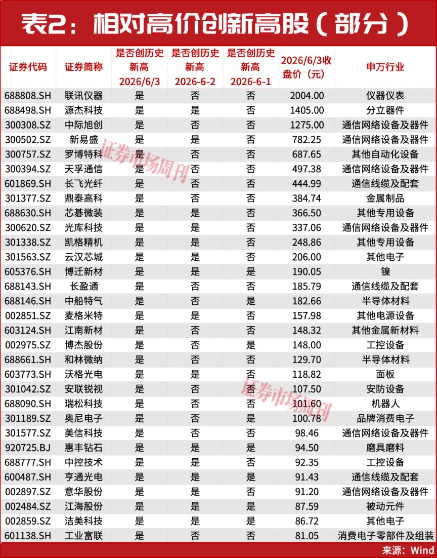 300726！突发低位20cm涨停，A股登上《新闻联播》！一个牛市新信号来了！