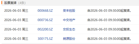 来源：Choice数据