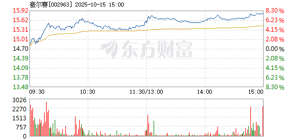 R图 002963_2