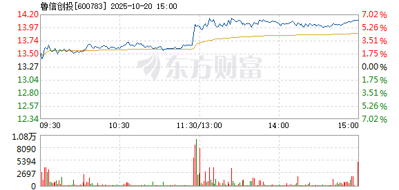 R图 600783_1